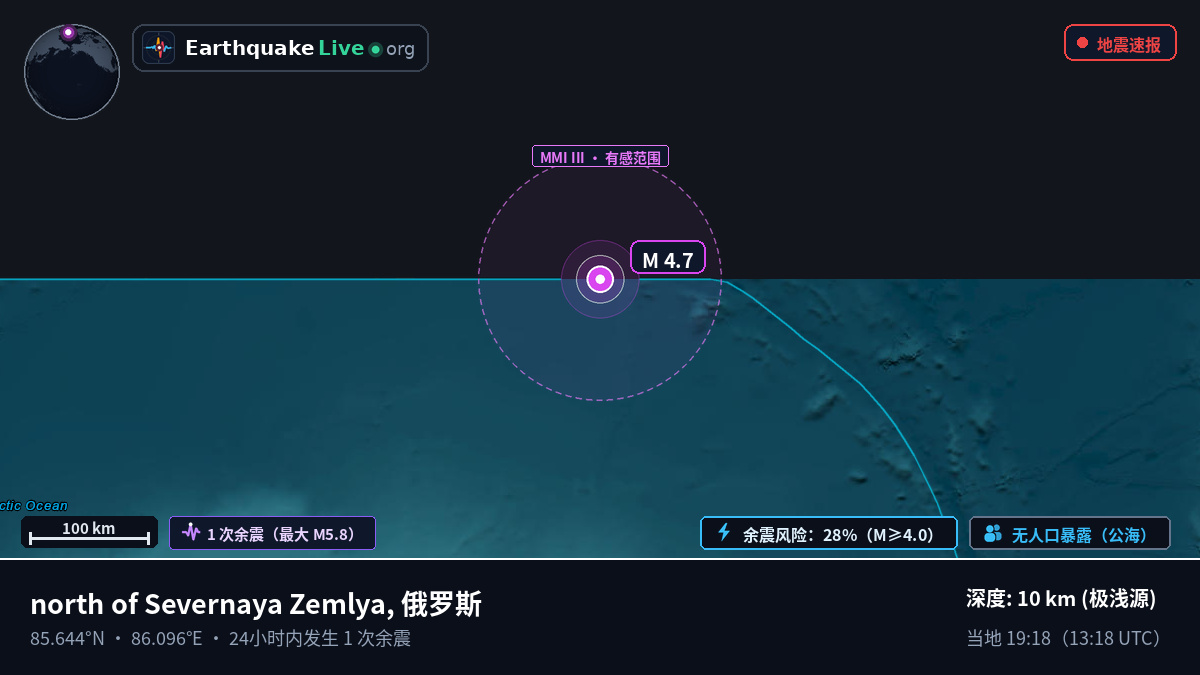 北冰洋 (俄罗斯)