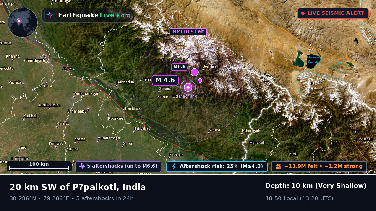 Uttaranchal, India