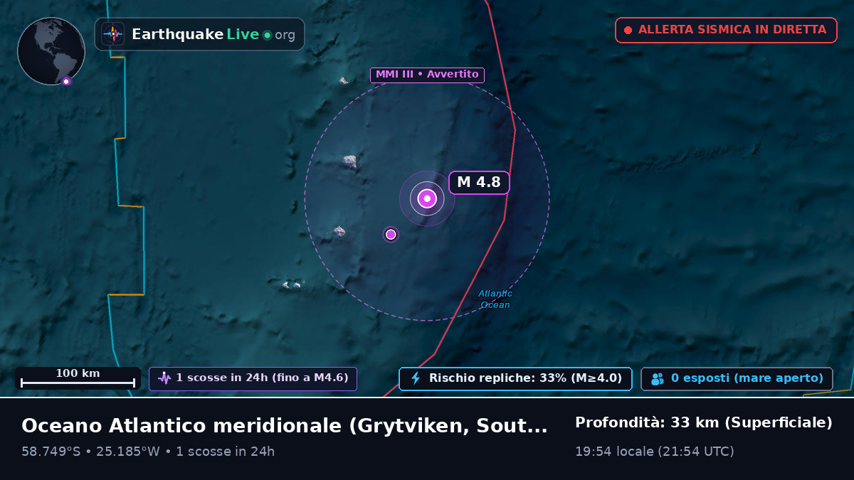 Oceano Atlantico meridionale (South Georgia and the Islands)