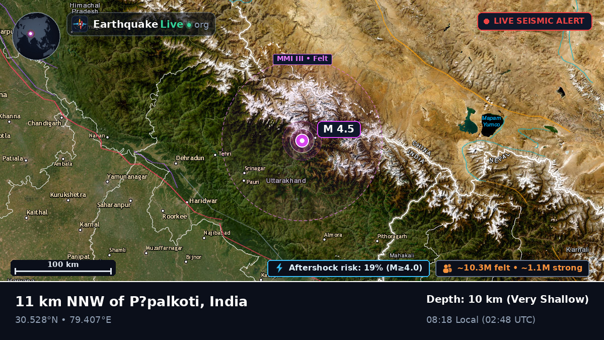 Uttaranchal, India
