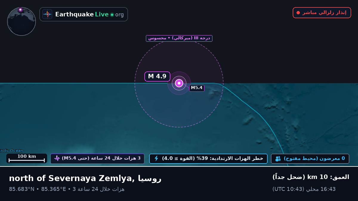 المحيط المتجمد الشمالي (روسيا)