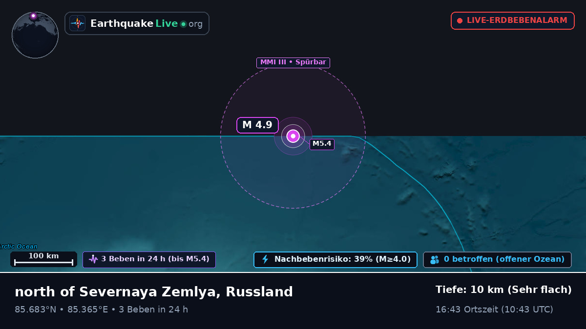 Arktischer Ozean (Russland)