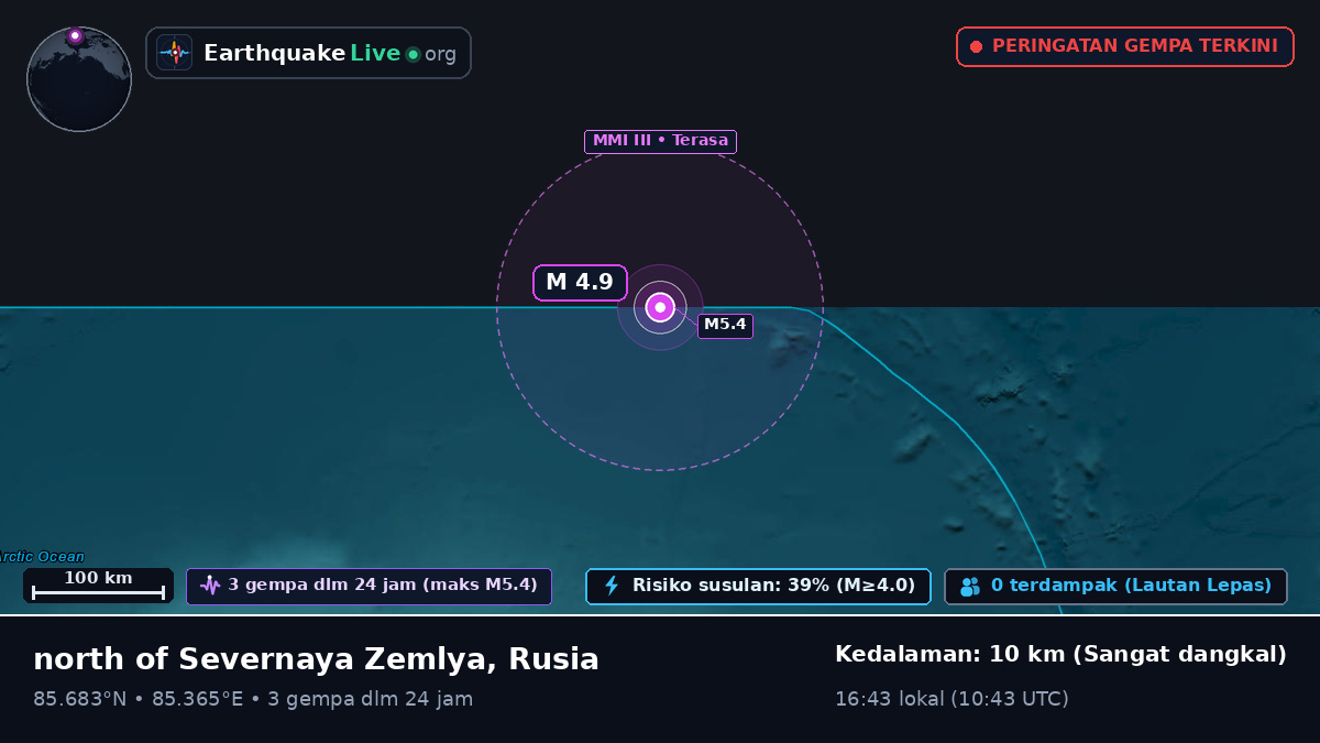 Samudra Arktik (Rusia)