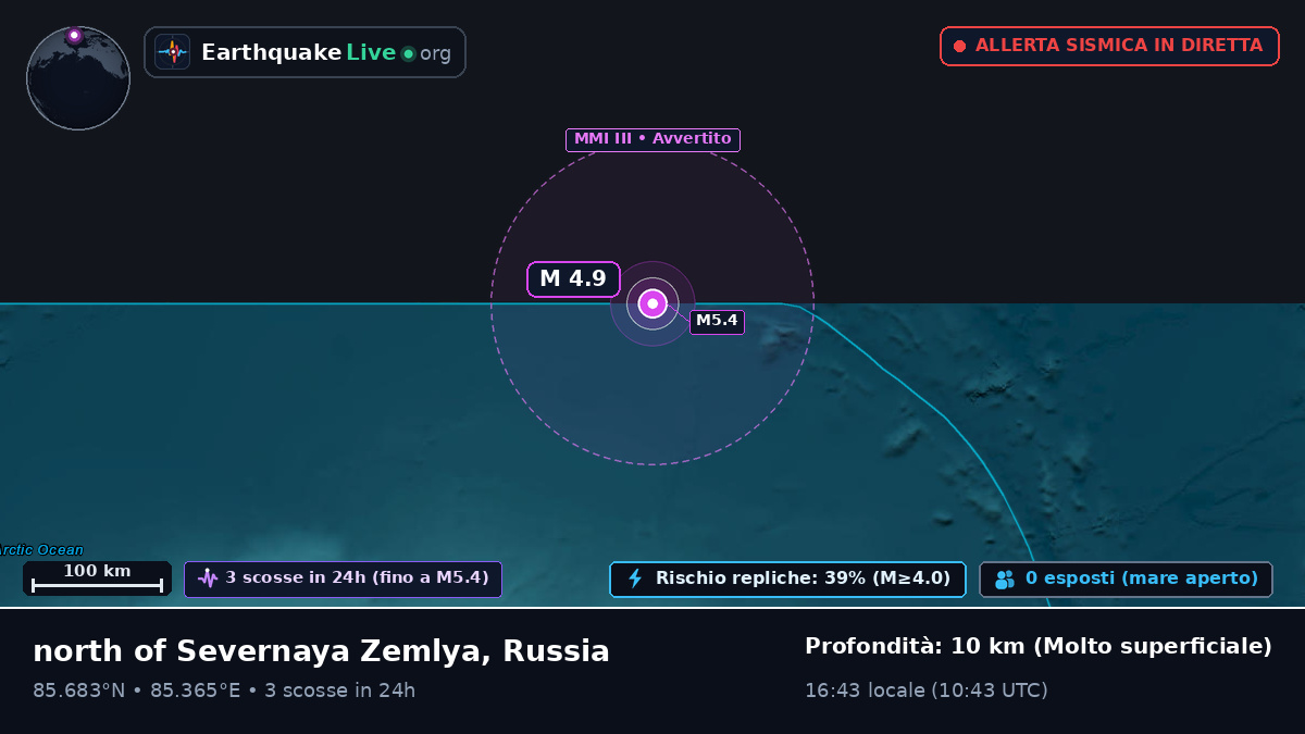 Oceano Artico (Russia)