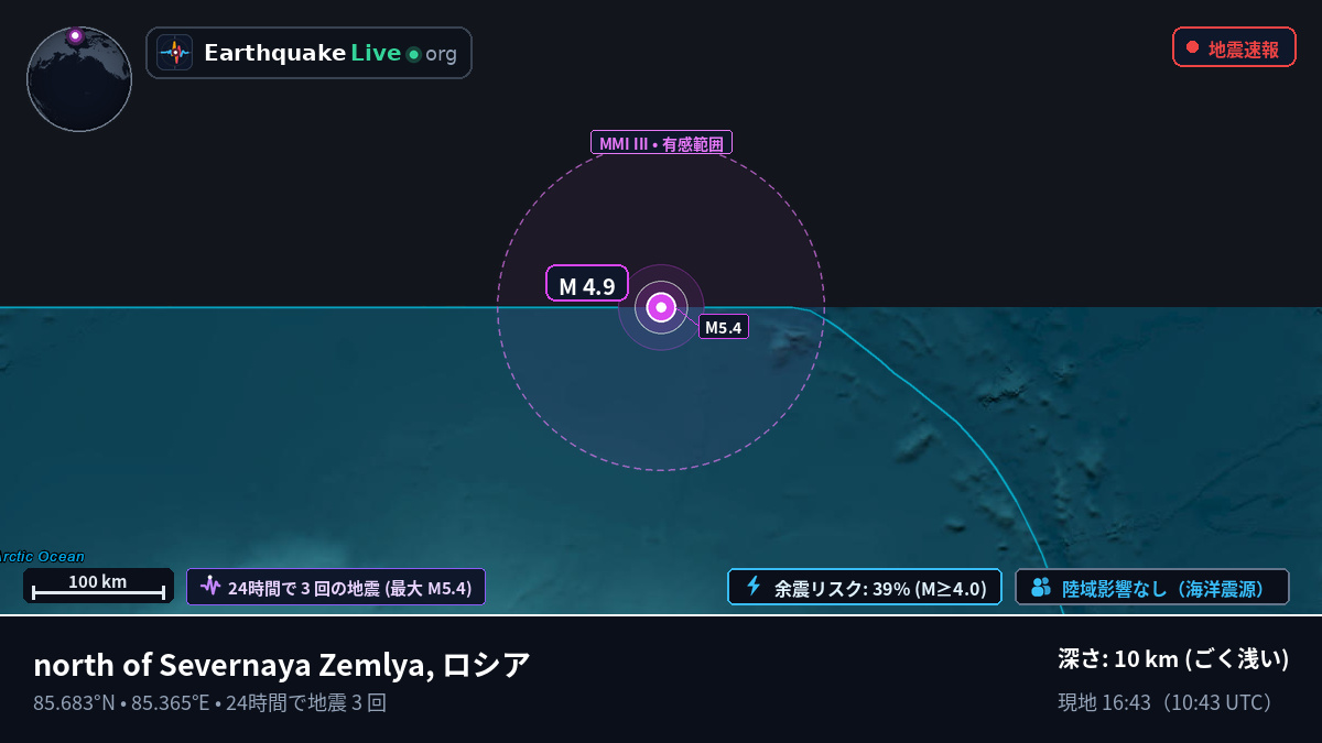 北極海 (ロシア)