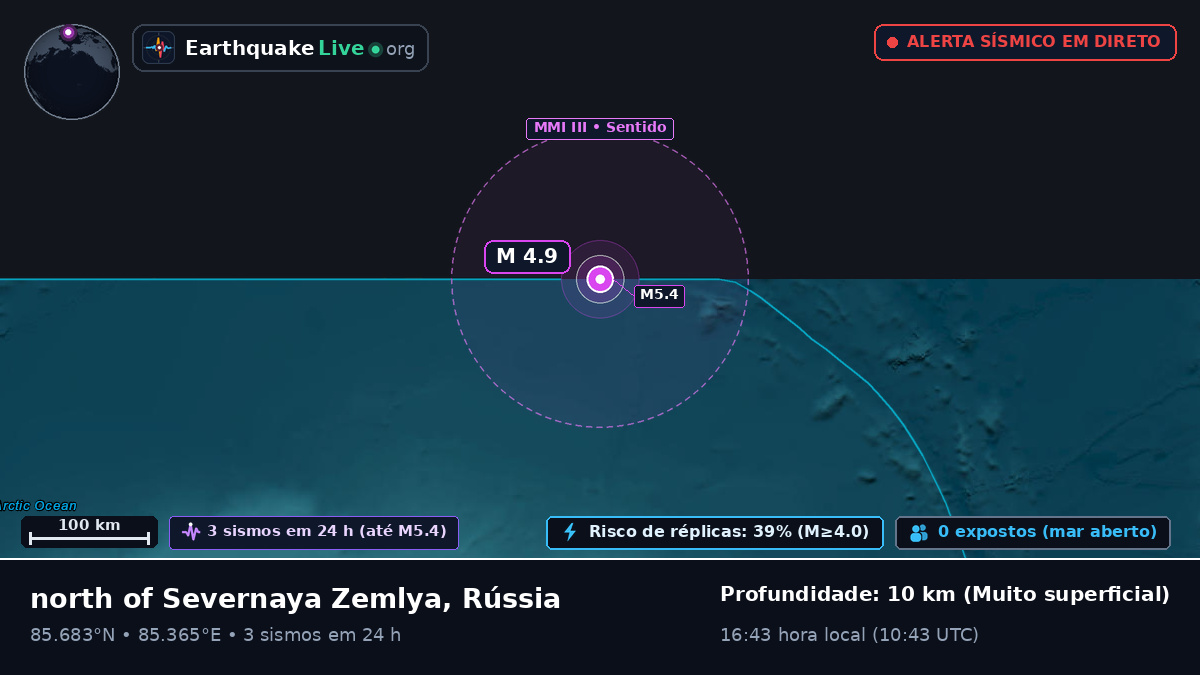 Oceano Ártico (Rússia)