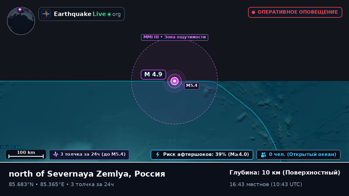 Северный Ледовитый океан (Россия)