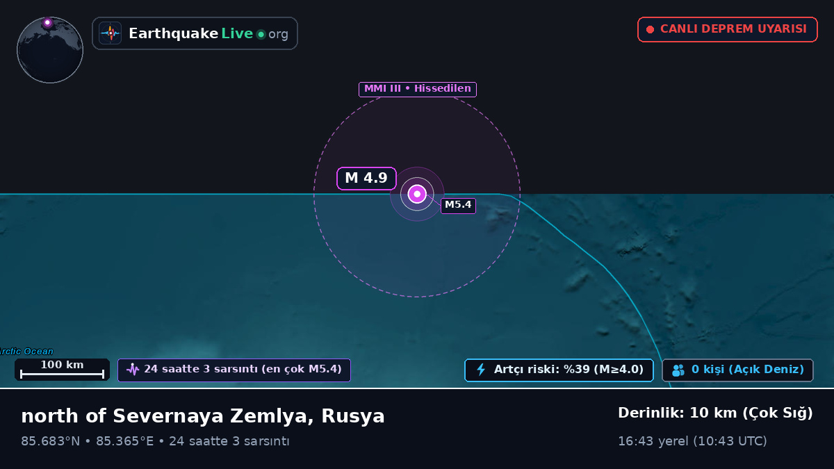 Kuzey Buz Denizi (Rusya)