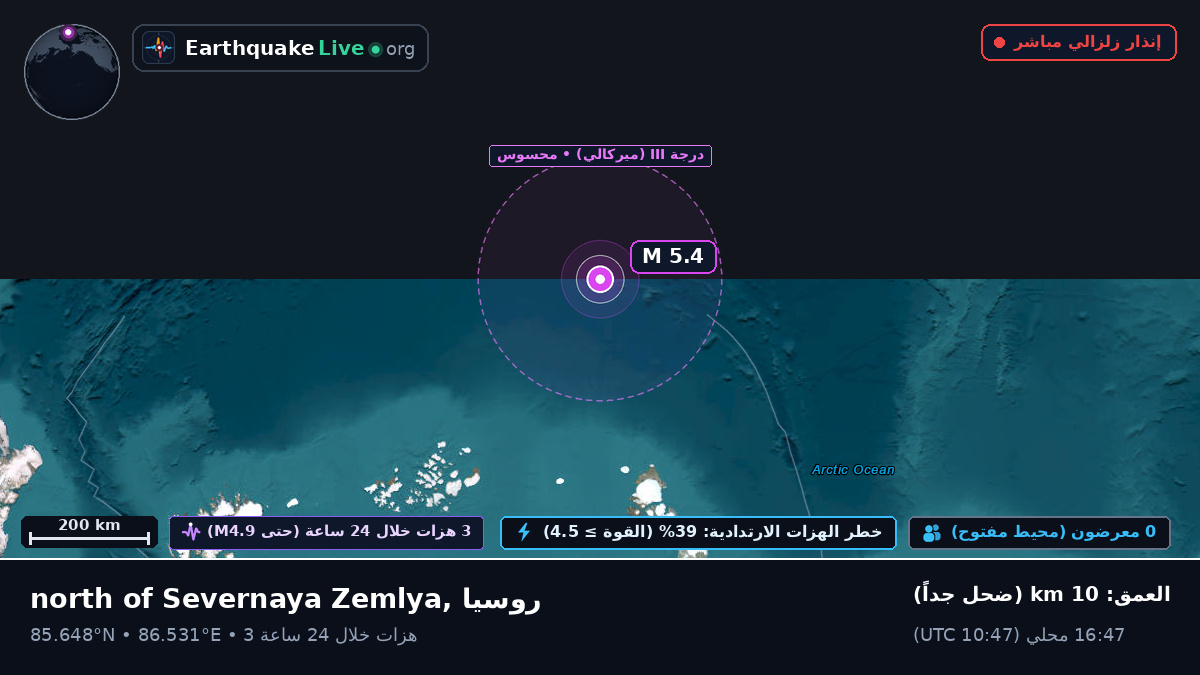 المحيط المتجمد الشمالي (روسيا)