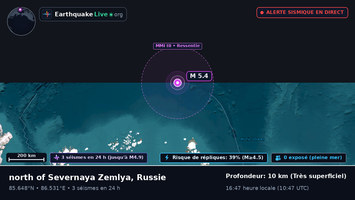 Océan Arctique (Russie)