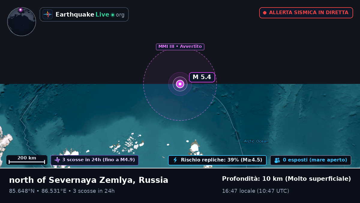 Oceano Artico (Russia)