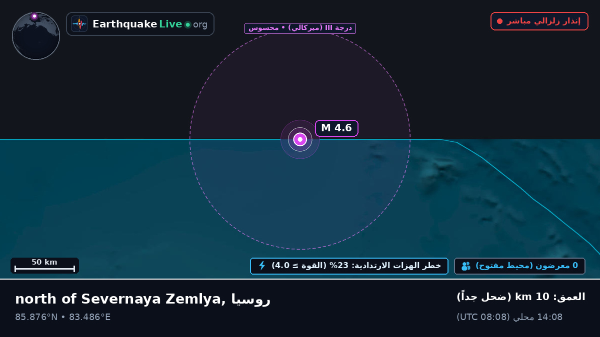 المحيط المتجمد الشمالي (روسيا)