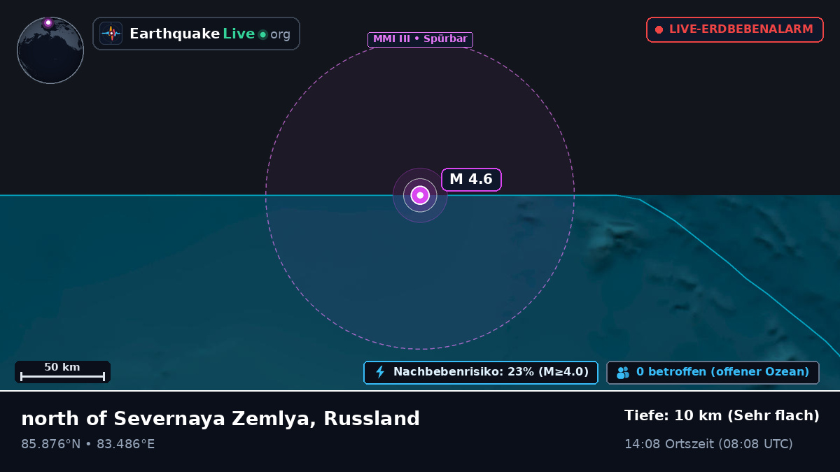 Arktischer Ozean (Russland)