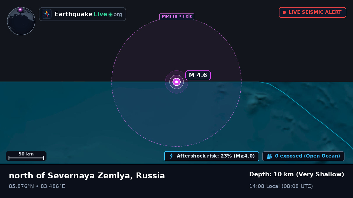 Arctic Ocean (Russia)