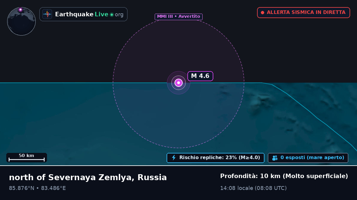 Oceano Artico (Russia)