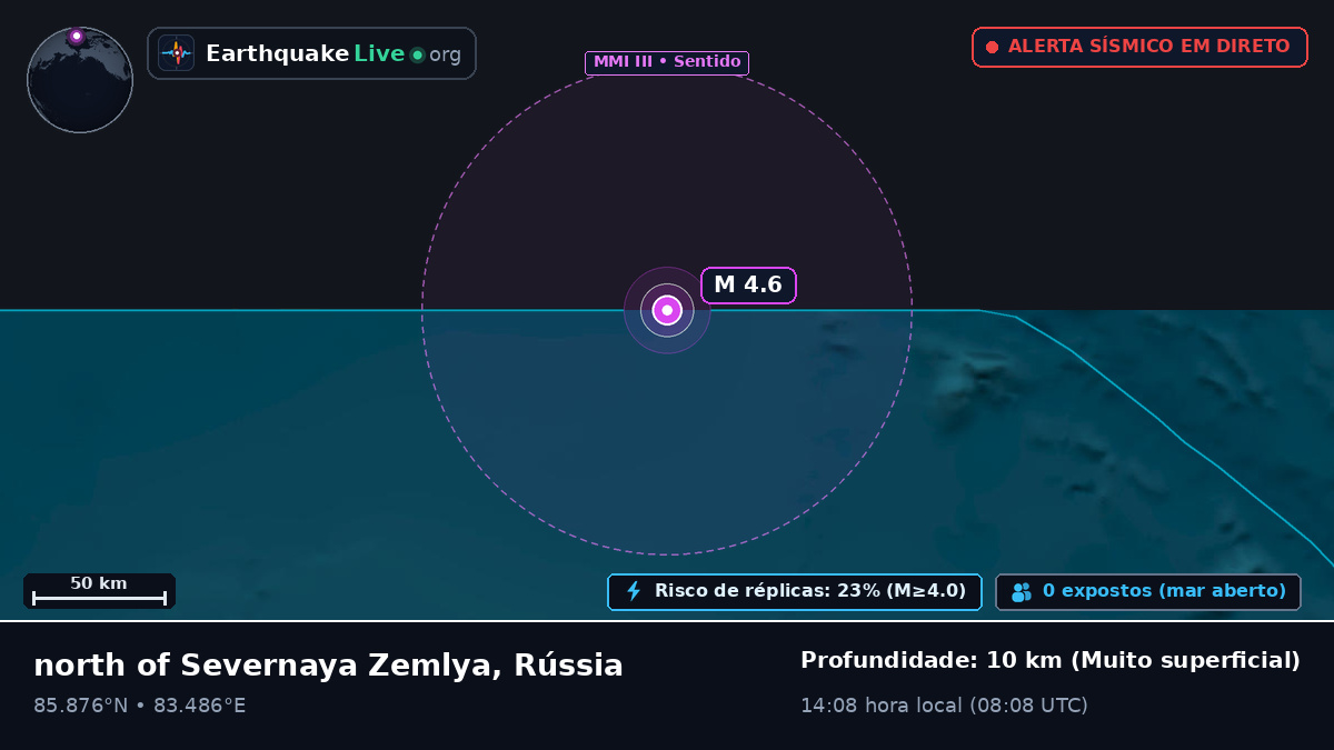 Oceano Ártico (Rússia)