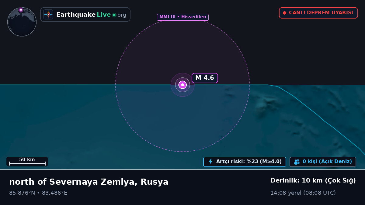 Kuzey Buz Denizi (Rusya)