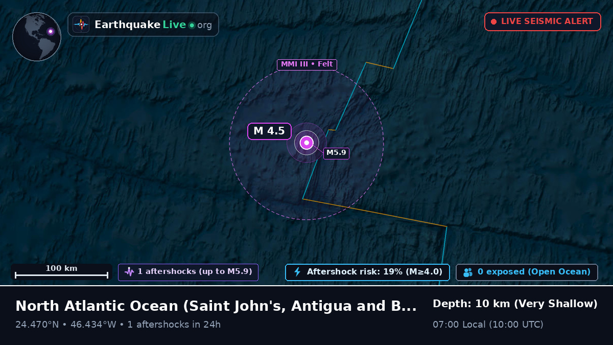 North Atlantic Ocean (Antigua and Barbuda)