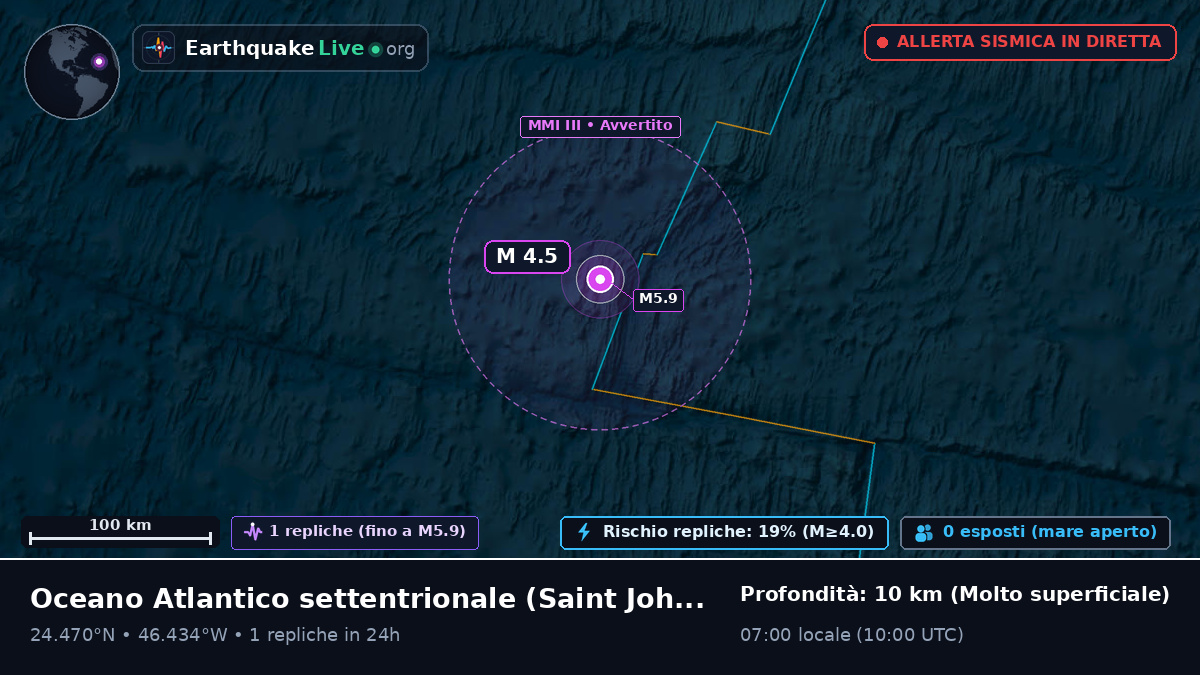 Oceano Atlantico settentrionale (Antigua and Barbuda)