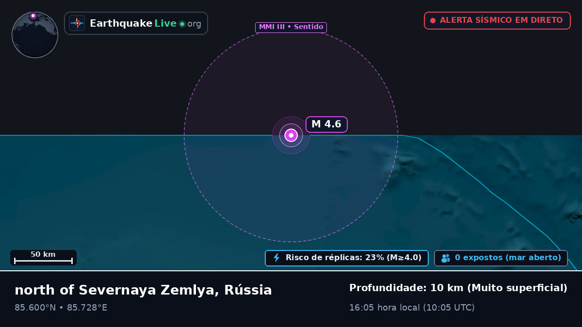 Oceano Ártico (Rússia)