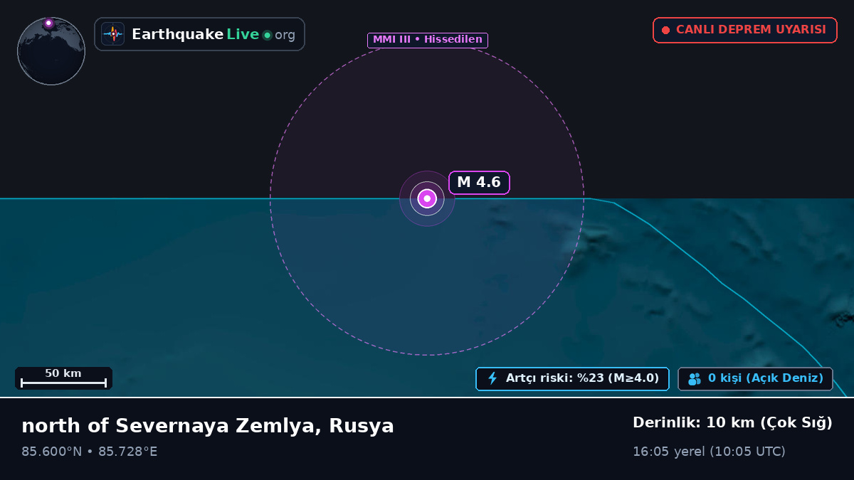 Kuzey Buz Denizi (Rusya)