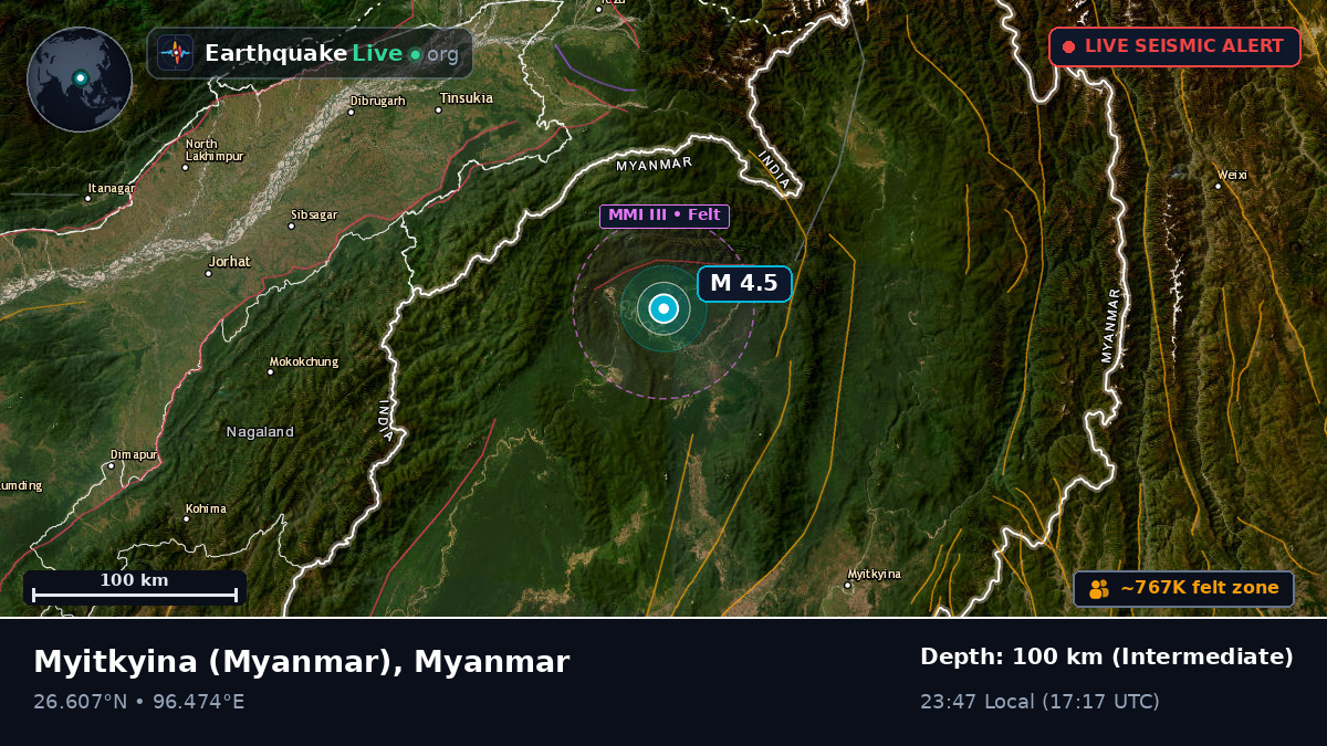 Kachin, Myanmar