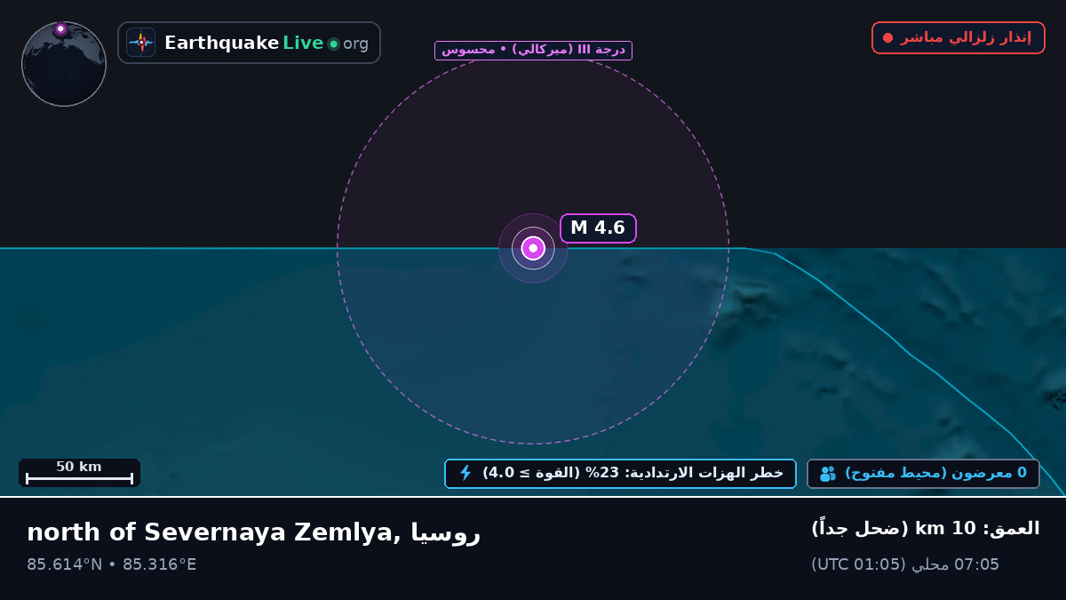 المحيط المتجمد الشمالي (روسيا)