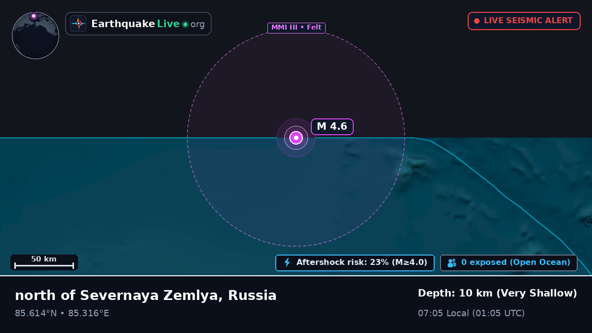 Arctic Ocean (Russia)