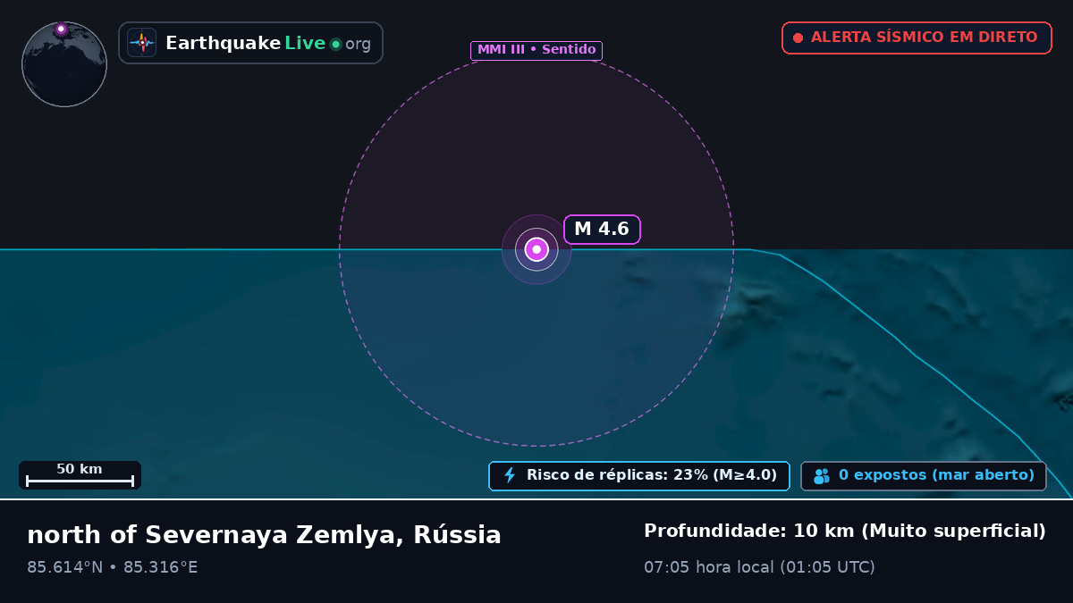 Oceano Ártico (Rússia)