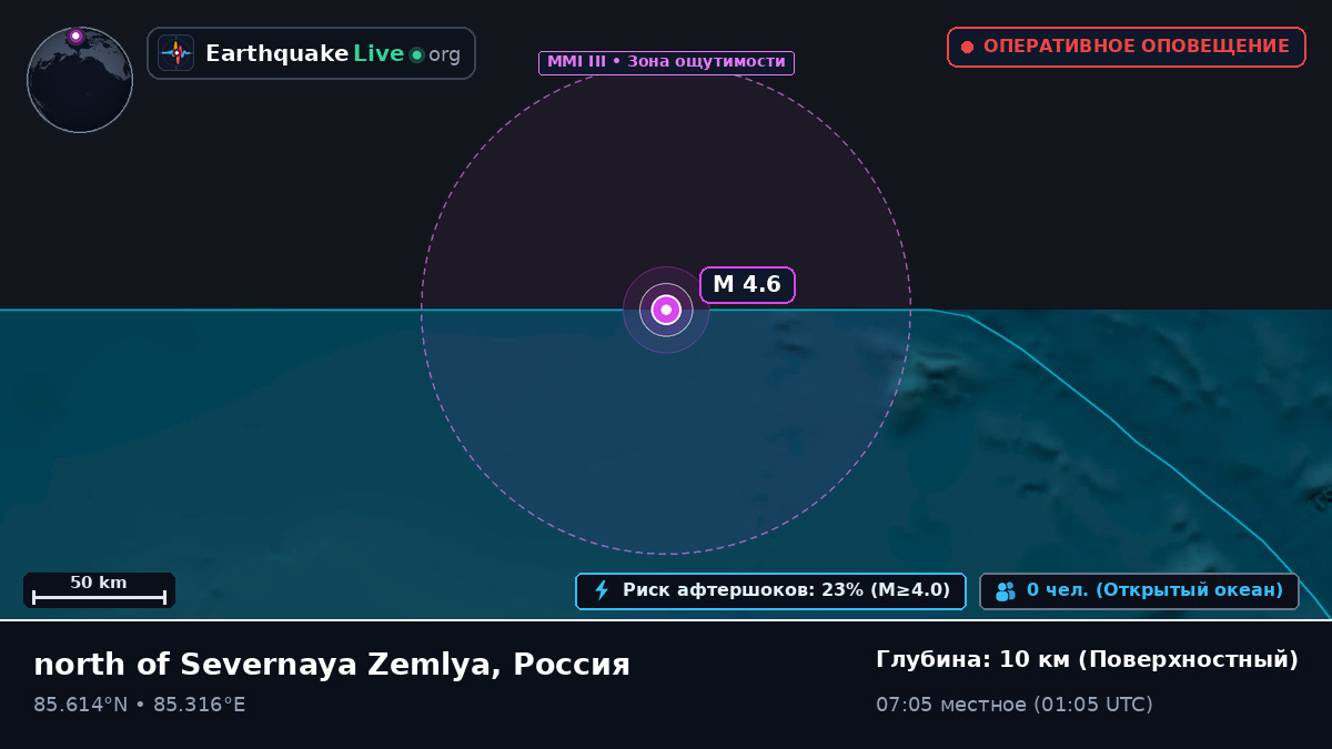 Северный Ледовитый океан (Россия)