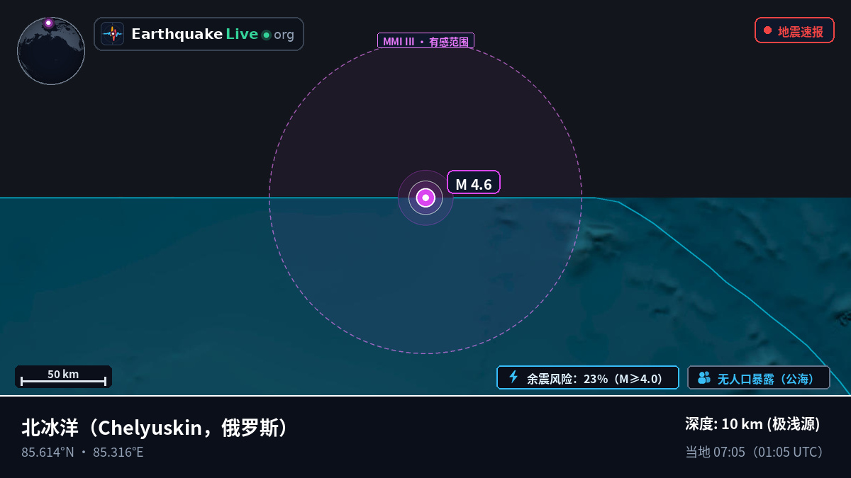北冰洋 (俄罗斯)
