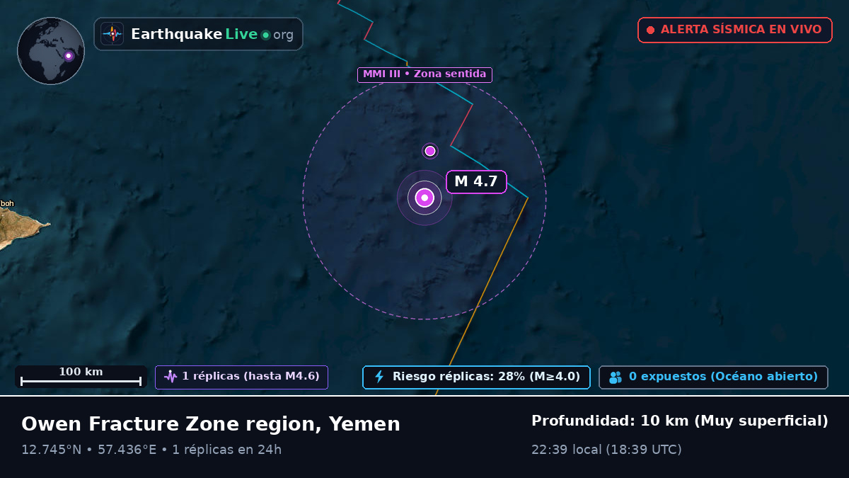 Océano Índico (Yemen)