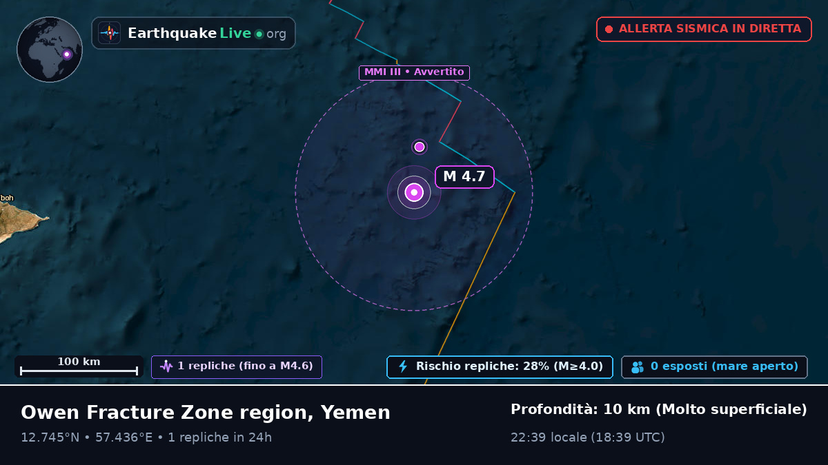 Oceano Indiano (Yemen)