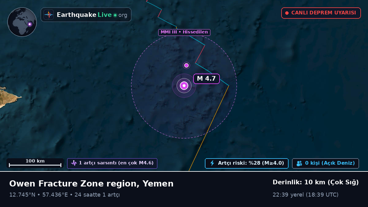 Hint Okyanusu (Yemen)