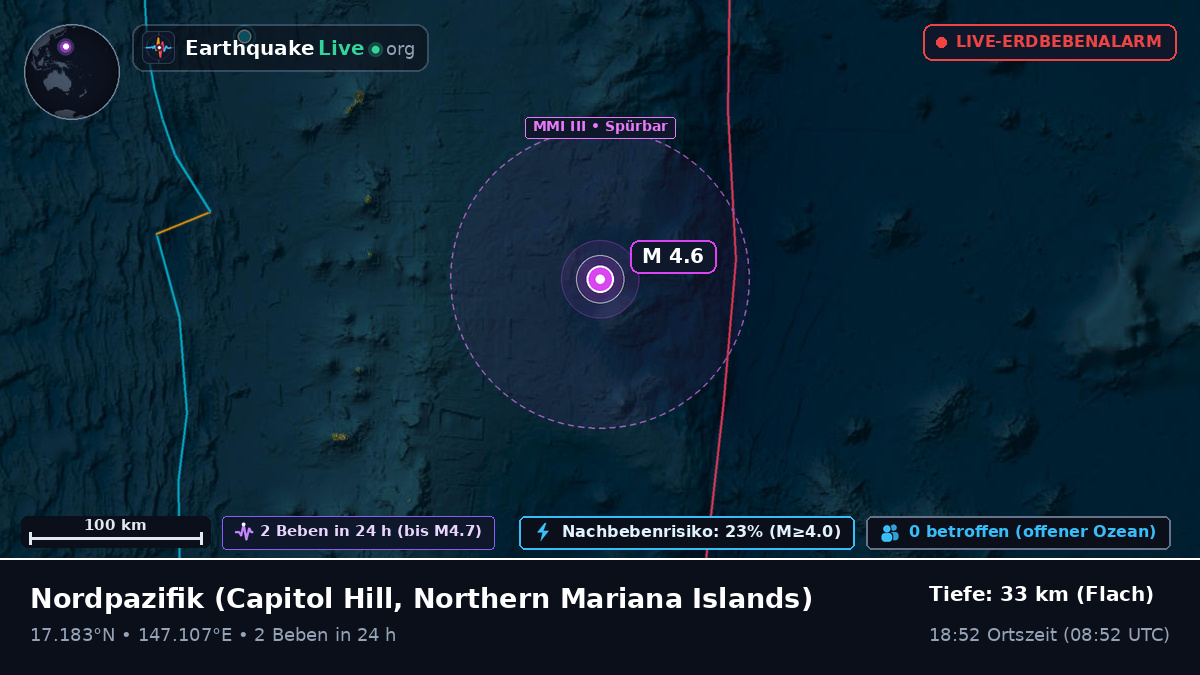 Nordpazifik (Northern Mariana Islands)