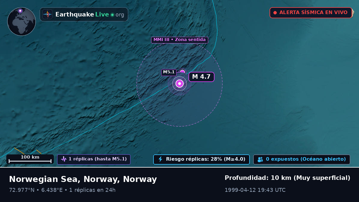 Océano Ártico (Norway)