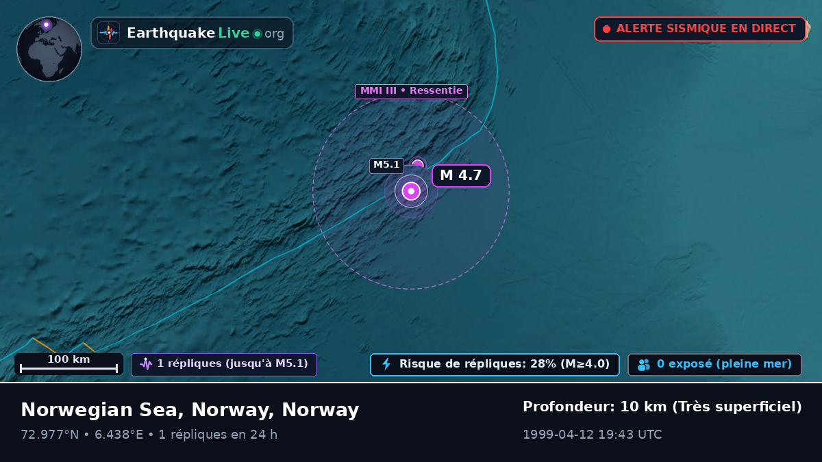 Océan Arctique (Norway)