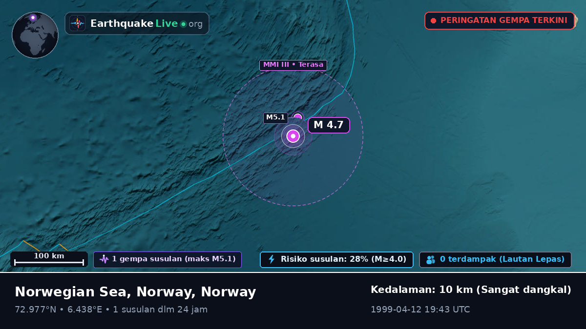 Samudra Arktik (Norway)