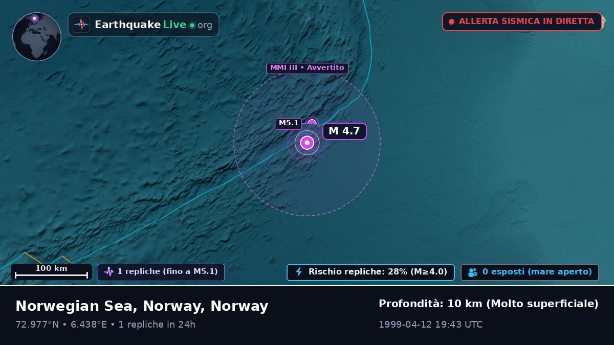 Oceano Artico (Norway)