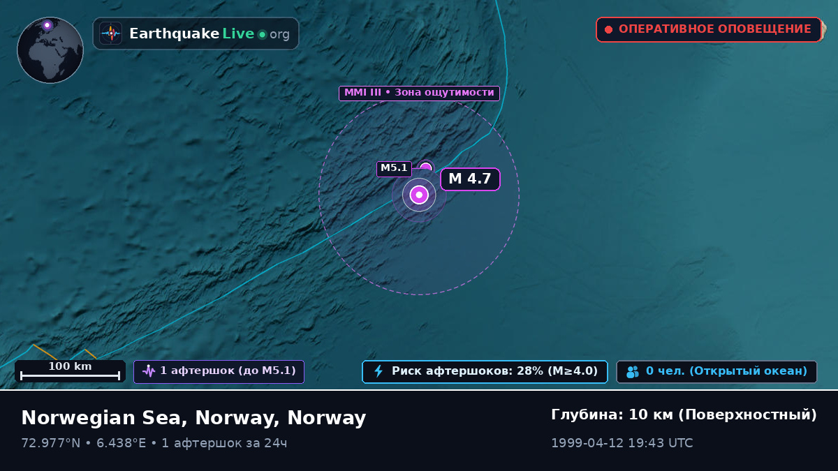 Северный Ледовитый океан (Norway)