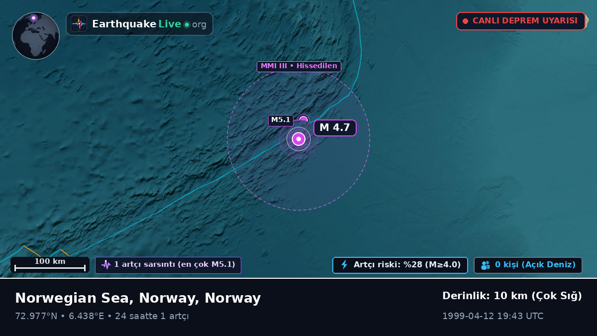 Kuzey Buz Denizi (Norway)