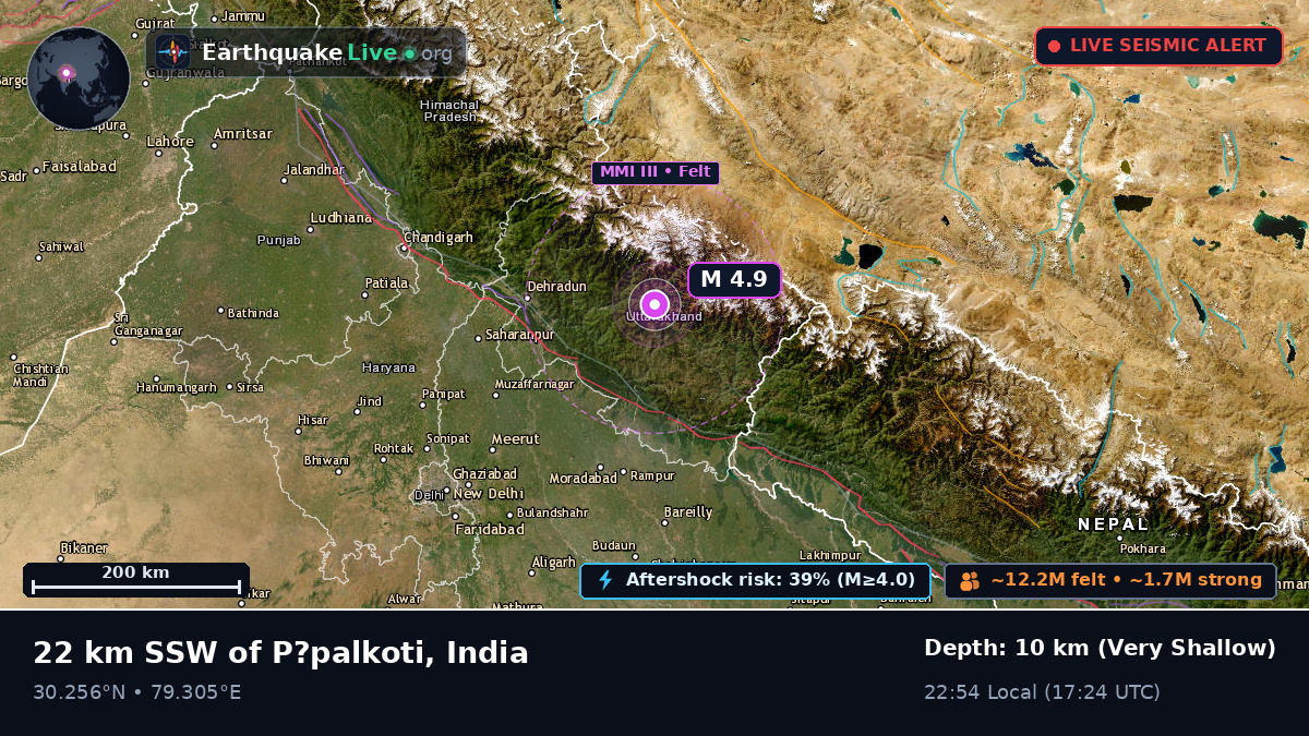 Uttaranchal, India