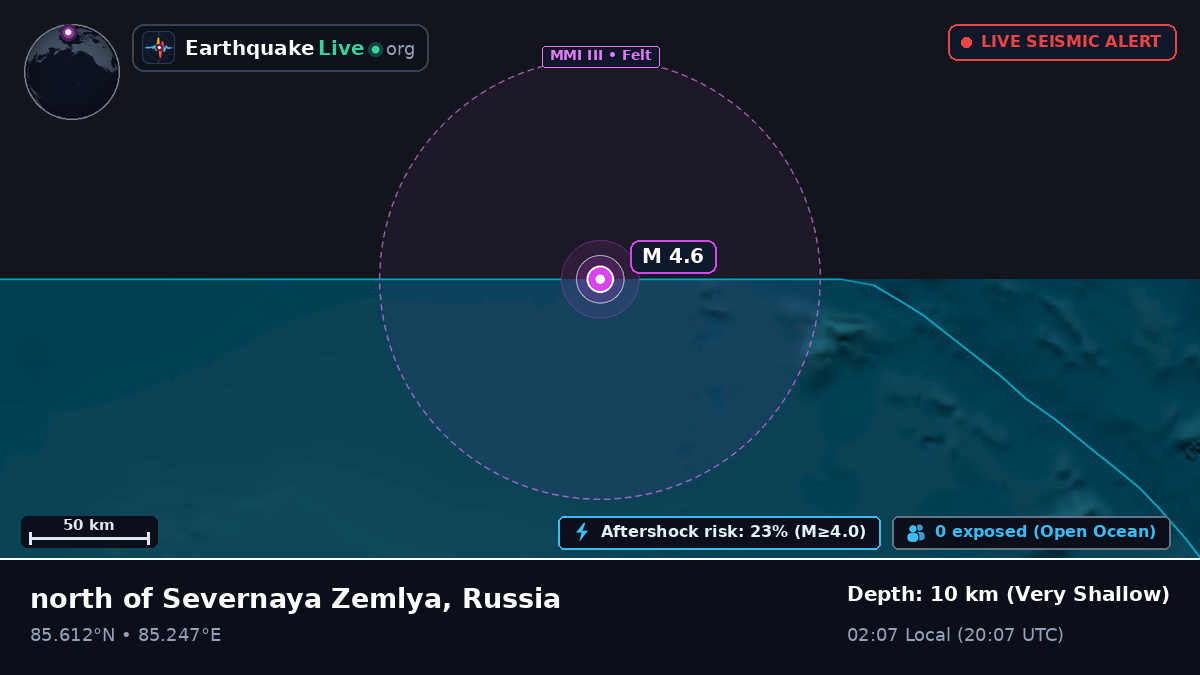Arctic Ocean (Russia)