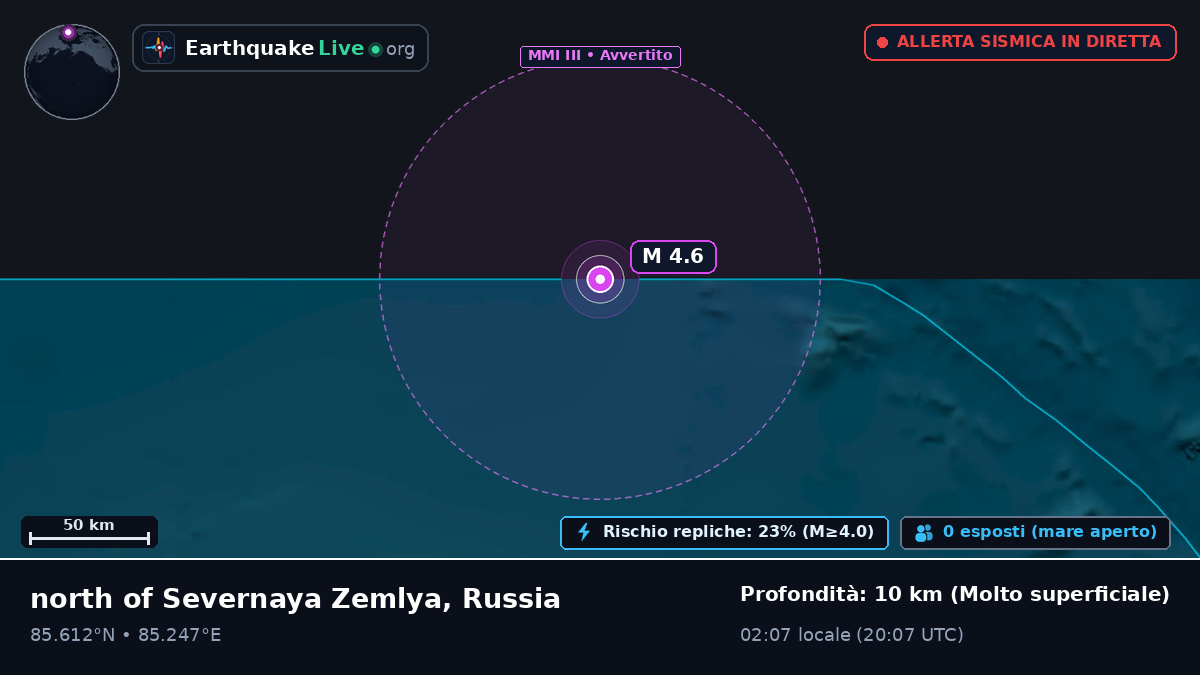 Oceano Artico (Russia)