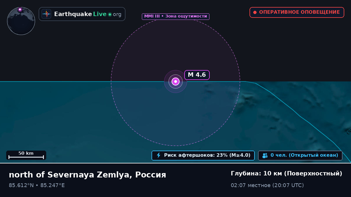 Северный Ледовитый океан (Россия)