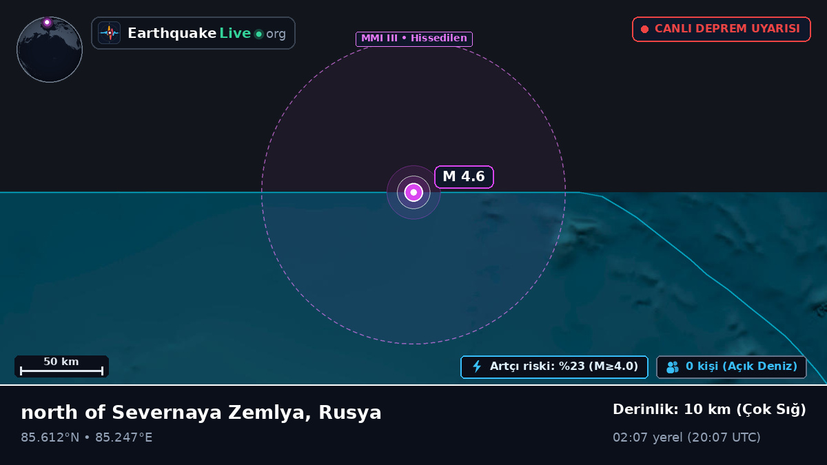 Kuzey Buz Denizi (Rusya)
