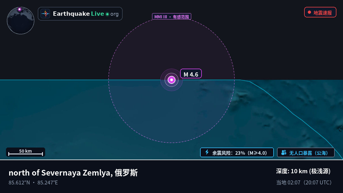 北冰洋 (俄罗斯)