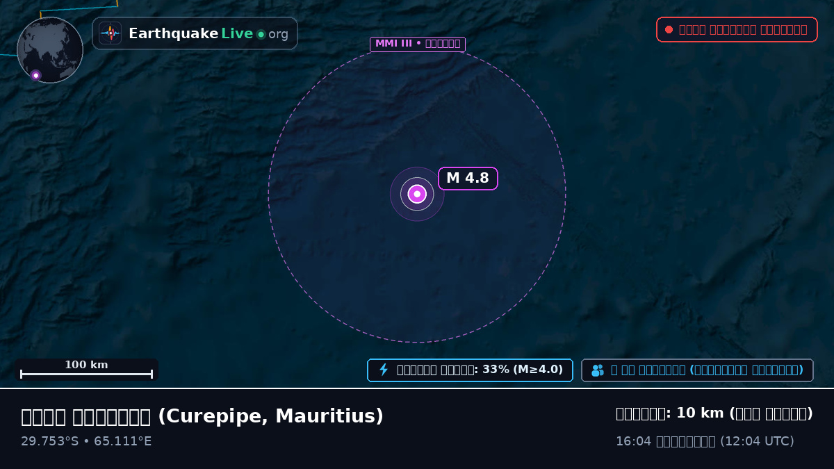 ভারত মহাসাগর (Mauritius)