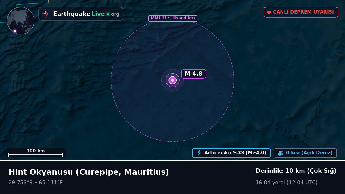 Hint Okyanusu (Mauritius)