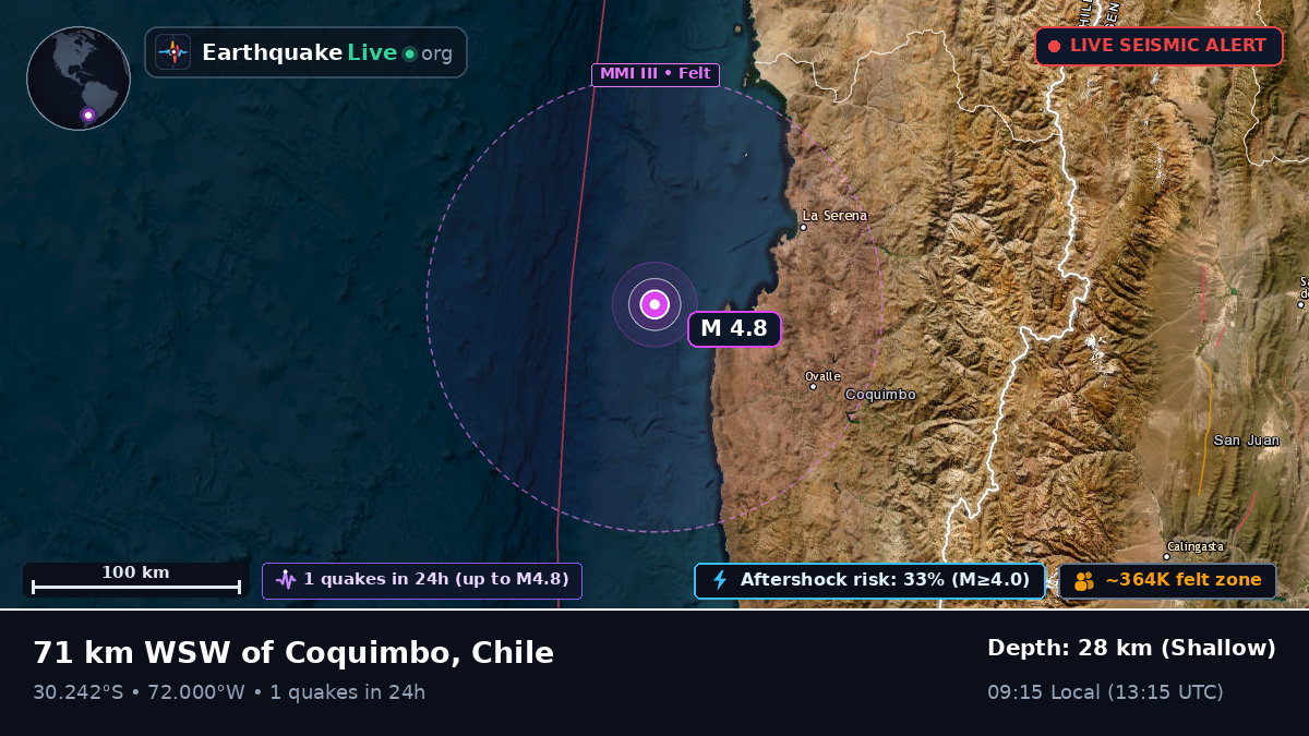 Off the coast of Coquimbo, Chile